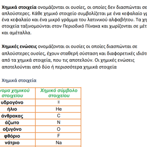 Σημειώσεις Χημείας (Β Γυμνασίου Κύπρος) Χ. ενώσεις, χ. στοιχεία, άτομα, μόριαΣημειώσεις Χημείας (Β Γυμνασίου Κύπρος) Χ. ενώσεις, χ. στοιχεία, άτομα, μόρια